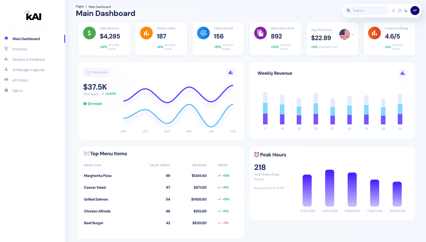 Labor Schedule Interface